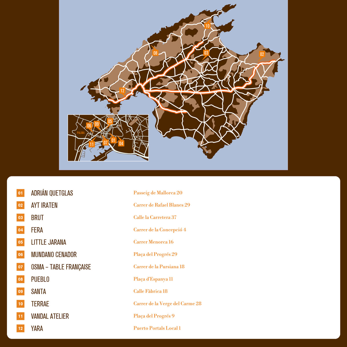 Mallorca 2027