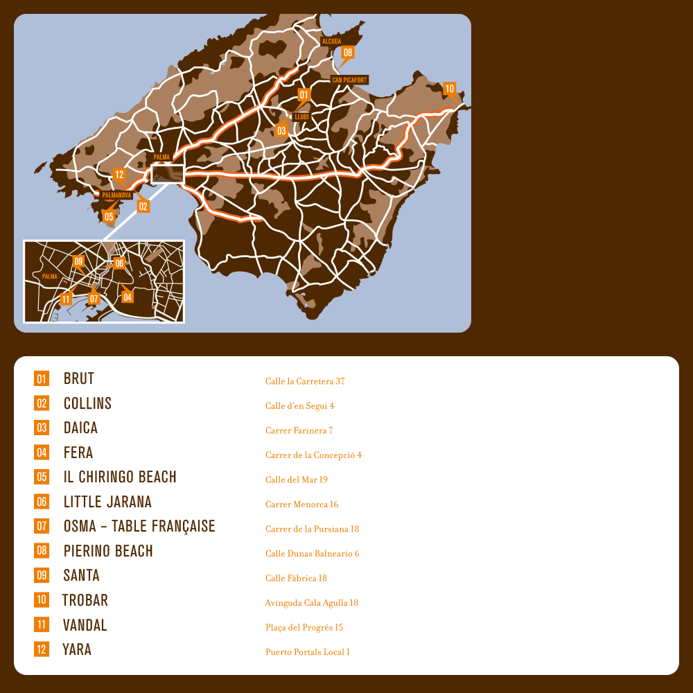 Mallorca 2026