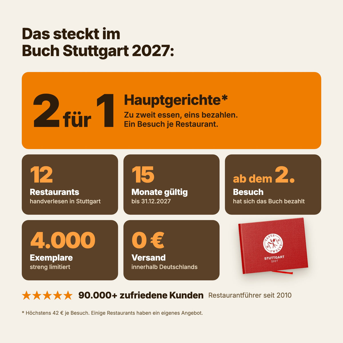 Das steckt im TasteTwelve Stuttgart 2027: 2 für 1 Hauptgerichte, 12 Restaurants, 15 Monate gültig bis 31.12.2027, ab dem 2. Besuch bezahlt, limitiert auf 4.000 Exemplare, versandkostenfrei innerhalb Deutschlands